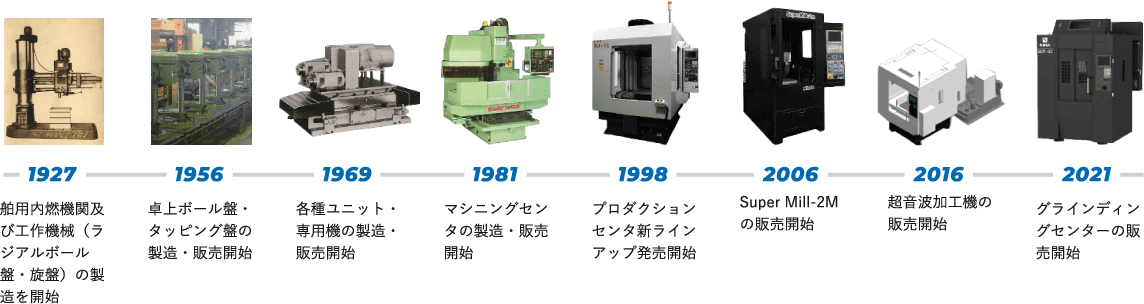 製品の歩み